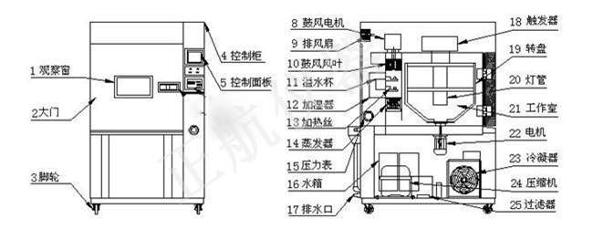 正航儀器氙燈試驗箱詳細圖