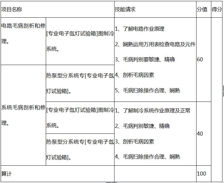 正航儀器詳細圖